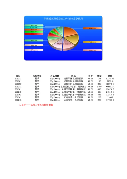 rhEGF市场评估报告.docx