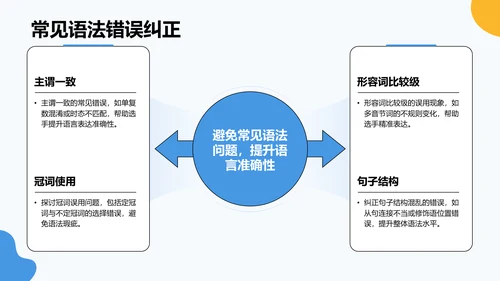 蓝色卡通风英语演讲比赛表现提升技巧PPT模板