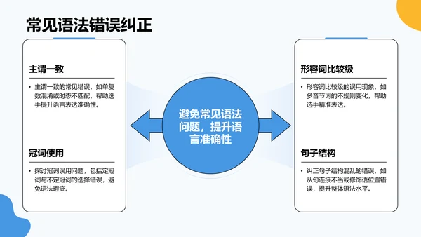 蓝色卡通风英语演讲比赛表现提升技巧PPT模板