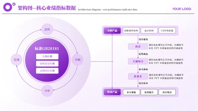 紫色简约风多项架构图PP单页