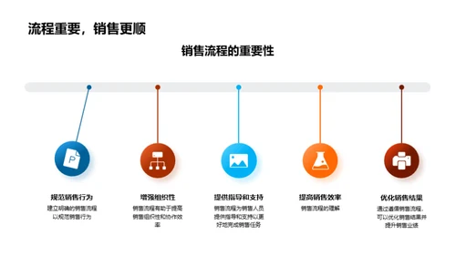 房产销售全面提升