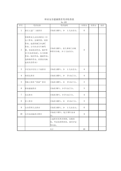 7机械制造企业安全质量标准化考评检查表