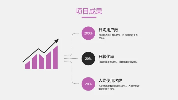 白紫色简约风IT年度工作总结