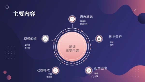 培训班招生简介通用PPT模板