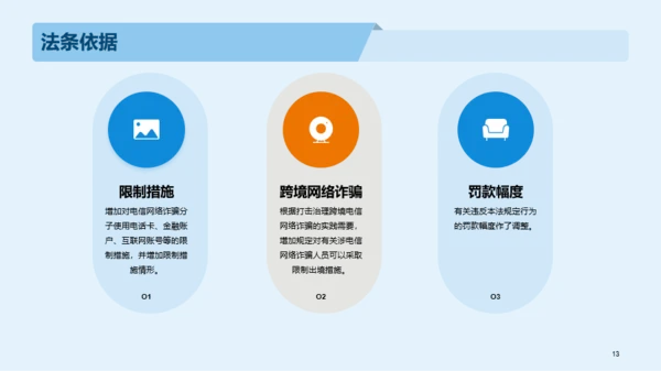 蓝色商务教育培训电信诈骗PPT模板