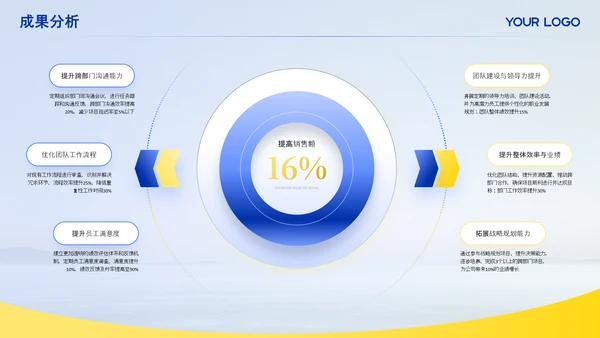 克莱因蓝毕业答辩ppt模板
