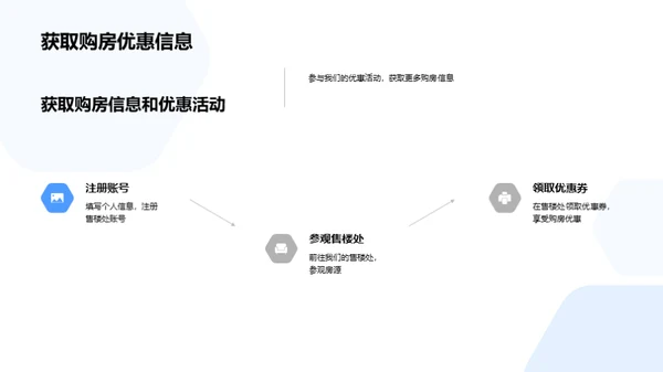七夕购房行动指南