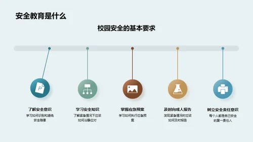 校园安全全方位