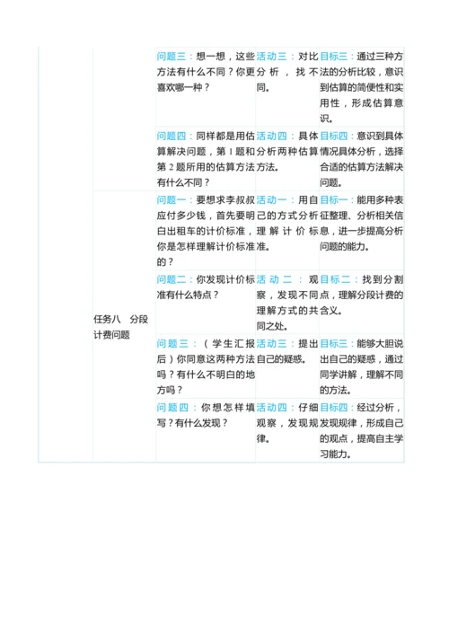 （大单元整体教学）第一单元小数乘法单元分析教学设计（表格式） 人教版 五年级上册数学