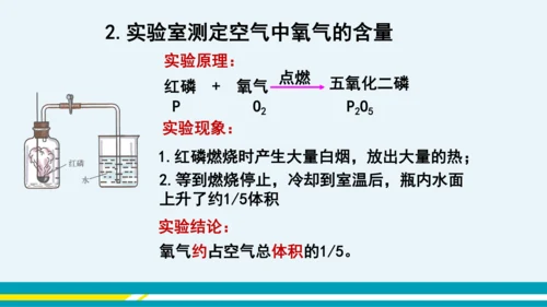 【轻松备课】人教版化学九年级上 第二单元 课题1 空气（第1课时）教学课件