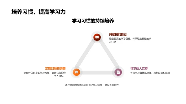 学习效能提升讲座PPT模板