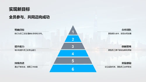 跨越20XX：公司成绩与前瞻