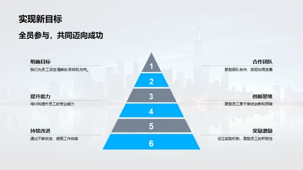 跨越20XX：公司成绩与前瞻