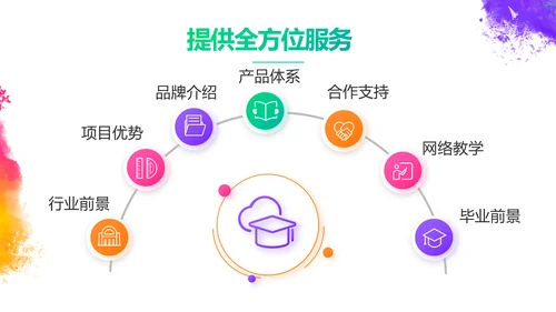 炫彩极简美术绘画教学工作总结PPT动态模板