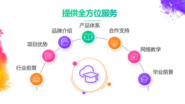 炫彩极简美术绘画教学工作总结PPT动态模板