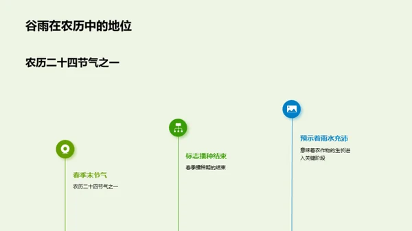 谷雨节气农事解读