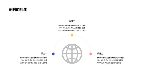 橙色简约教育培训毕业答辩PPT主题