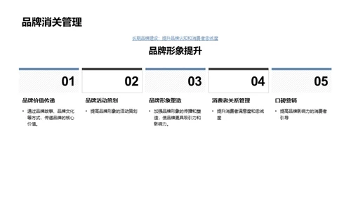 立春营销全攻略