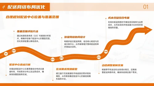 橙色物流企业部门汇报会议PPT模板