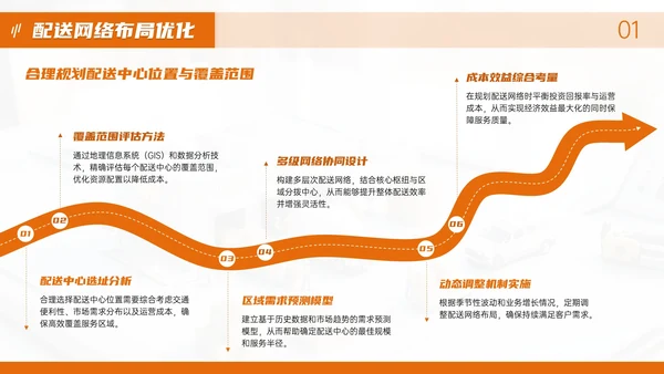 橙色物流企业部门汇报会议PPT模板