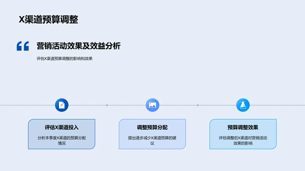 季度营销效果总结