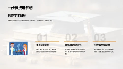 硕士学期学习策略