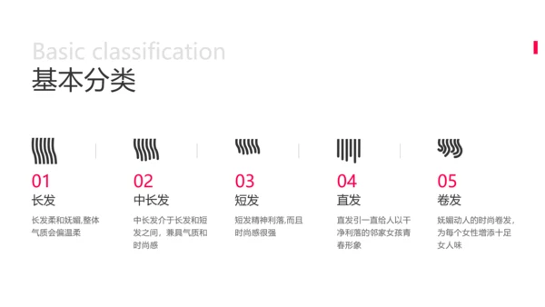 简约风美发培训课程教学