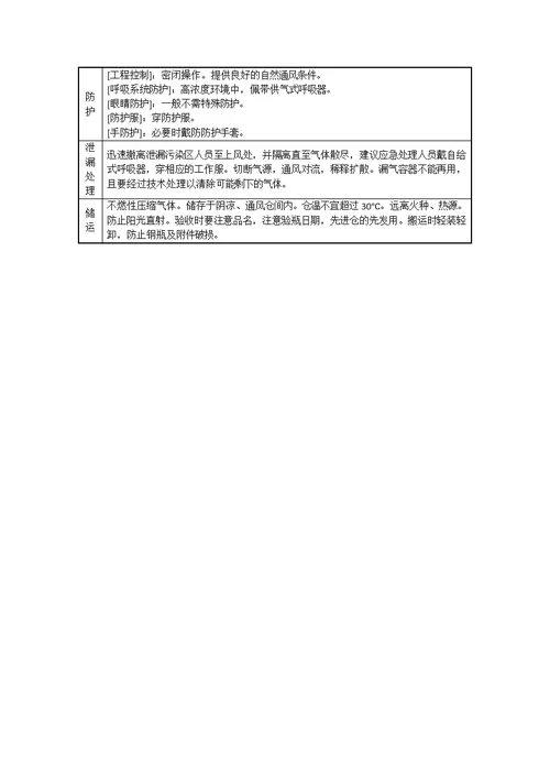 环评参考资料爱好者论坛 液化天然气风险评价