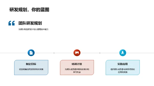 化学新技术探索