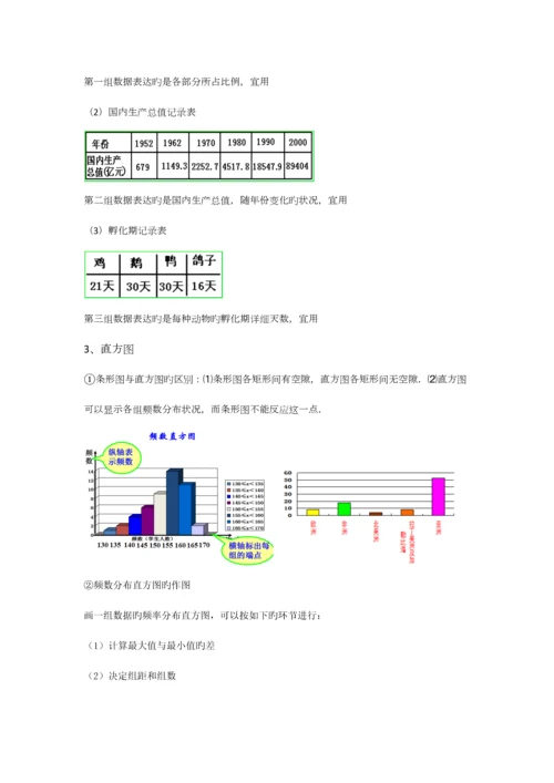 2023年初中数学数据的收集整理与描述知识点.docx