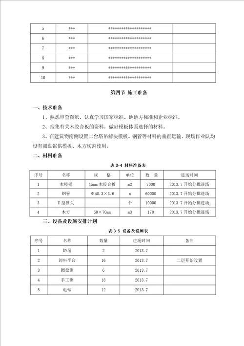 模板工程安全专项施工方案