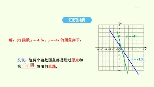 19.2.1正比例函数课件（共32张PPT） 2025年春人教版数学八年级下册