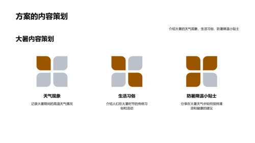 大暑节气新媒运策划