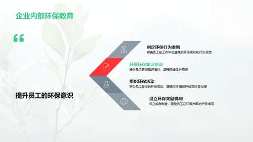 环保营销的新趋势