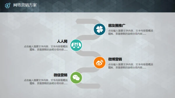 实用的创业商业融资计划书通用PPT模板
