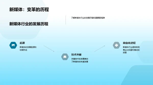 新媒体行业解析