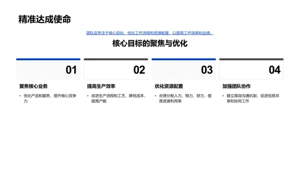 餐饮业务总结与策略展望PPT模板