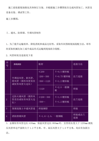 经典建筑通风防排烟与空调送风系统综合标准施工基础工艺和核心技术标准措施.docx