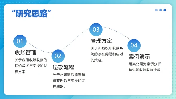 蓝色渐变毕设报告ppt模板