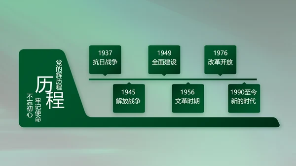 八一建军节军事部队工作总结动态PPT