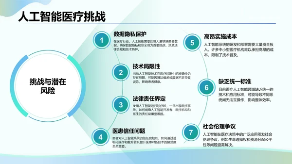 绿色3D风人工智能在医疗行业的创新与挑战PPT模板