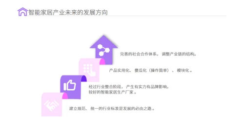 智能家居物联网新型消费可行性研究报告通用PPT模板