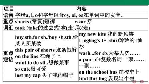 外研版（三年级起点）英语五年级上册期中复习 单元归纳·知识梳理  课件(共31张PPT)