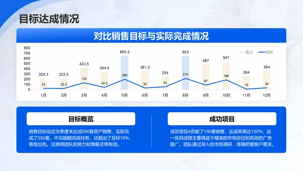 蓝色商务风地产家居销售工作计划PPT模板