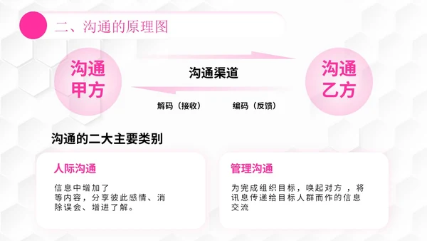 插画风团队管理如何带好团队管理者的有效沟通PPT