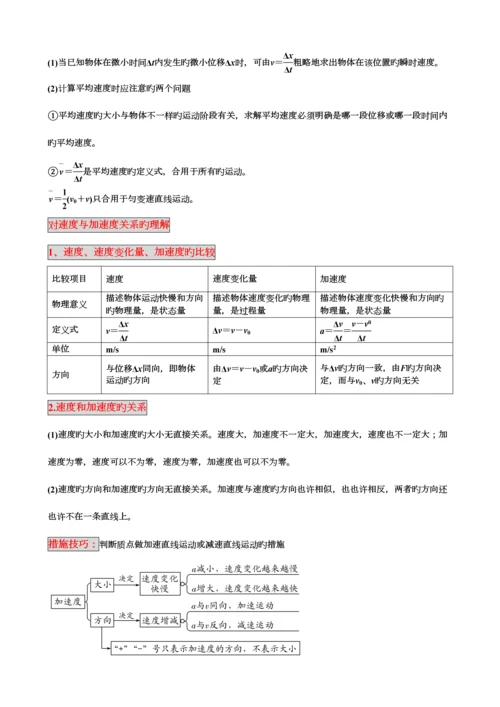 2023年高中物理必修一知识点总结.docx