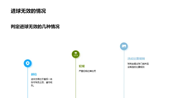 足球绿茵场上的法则