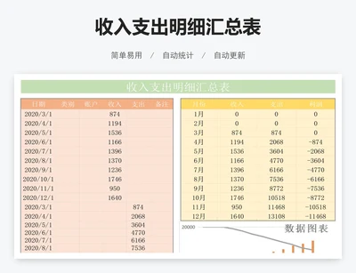 收入支出明细汇总表