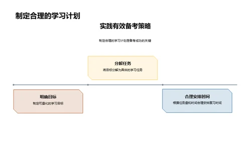 初二全科备考宝典