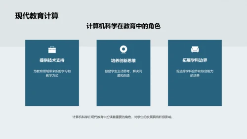 计算机科学与现代教育